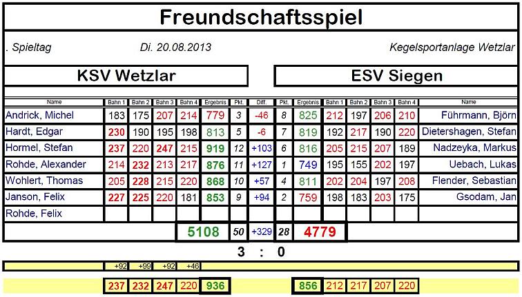 2013-14_Vorbereitung_2013-08-20_Wetzlar-Siegen